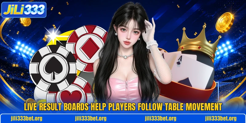 Live result boards help players follow table movement Live result boards help players follow table movement